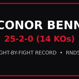 Conor Benn Record: 25-2-0 (14 KOs) — Full Fight-by-Fight Record