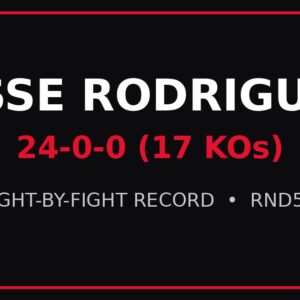 Jesse Rodriguez Record: 24-0-0 (17 KOs) — Full Fight-by-Fight Record